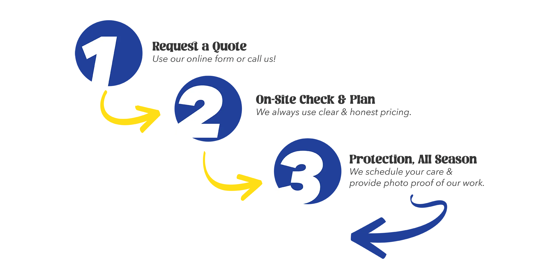 Spit Shine Gutter Cleaning LLC, Anchorage, Alaska, gutter cleaning, winter service plans, roof cleaning, exterior cleaning